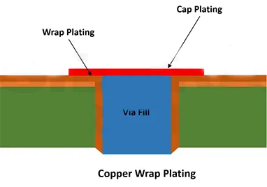 Kaip pratęsti PCB gyvenimą